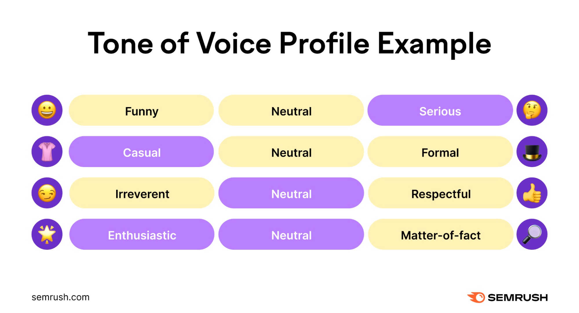 How to Evaluate a Website Design